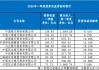 债牛红利兑现，银行一季度投资收益贡献近12%营收