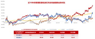 掘金港股，低波红利正当时！ 港股通红利ETF（159220）4月17日起开售