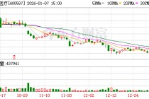 新华医疗：公司已持续通过控股股东增持、优化分红等多项举措维护公司市值