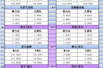 3月30日美市更新支撑阻力：18品种支撑阻力(金银铂钯原油天然气铜及十大货币对)