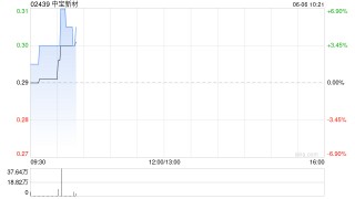 中宝新材附属吉林开顺与承建商订立建筑合约 涉资约2.367亿元