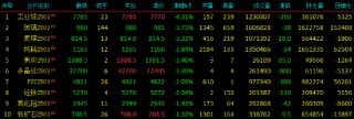 收评|国内期货主力合约涨跌互现，工业硅跌超4%