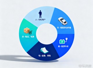 独家！五菱逐鹿中原为何不敌远程、福田和开瑞？