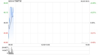 中国平安：2025年度核心人员持股计划完成股票购买