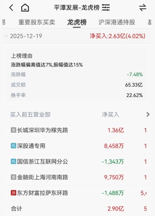 热搜爆了！网友：炒股千万别用曲面屏！