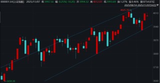 ETF日报：各方面利好消息不断出现，创新药板块或存在盈利和估值抬升的可能，可关注创新药ETF