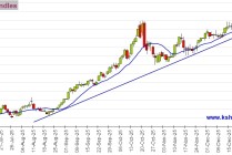 大行情一触即发！今日市场迎三件大事 黄金、美元指数、日元和人民币技术前景分析