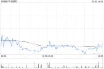 瑞银：中信银行去年业绩大致符合预期