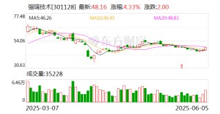 强瑞技术：6月23日将召开2025年第三次临时股东大会