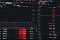 逆市涨逾1%！创业板人工智能一枝独秀！算力又迎新催化，CPO概念股应声大涨，天孚通信飙升10%