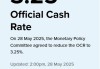 这一国央行宣布：降息25个基点！