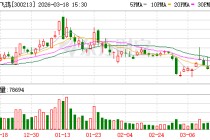 佳讯飞鸿：公司目前暂未部署OpenClaw