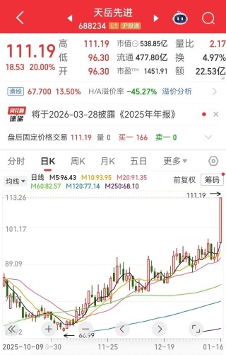 半导体材料，重大突破！碳化硅龙头，已抢先发力