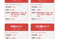 “蚂蚁阿福”概念股火了：医疗健康集体走强，美年健康涨超10%