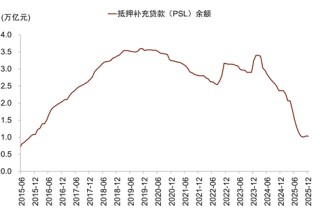中金：从结构性降息理解宏观政策路径