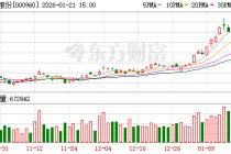 锡业股份：截至2026年1月20日收市股东人数为93846户