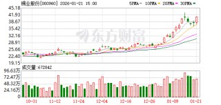 锡业股份：截至2026年1月20日收市股东人数为93846户