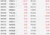 A股电力股集体走强：九洲集团20CM涨停，华电能源、长源电力、西昌电力等涨停，乐山电力、郴电国际涨超8%