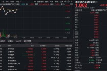 油价上行，港股新能源汽车机遇凸显！港股通汽车ETF华宝（520780）放量涨超2%！吉利汽车、宁德时代冲高