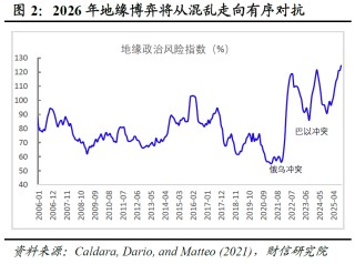 宏观策略 | 破局谋新，迈向新平衡――2026年度宏观策略展望（基本面篇）
