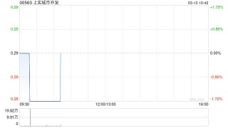 上实城市开发成功获取位于上海市徐汇区的地块 涉资约26.75亿元