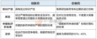 广发基金谈创新药“困境反转”的底层逻辑：估值低、市场热、有支撑