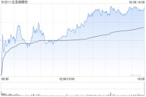 招商证券：比亚迪股份二代刀片电池实现5分钟快充 维持“增持”评级