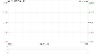 科济药业-B拟回购最多约2546.13万股股份 获主要股东增持10万股股份