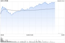 马年港股开市首日，大模型公司智谱、 MINIMAX股价均创上市以来新高