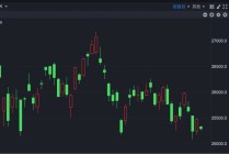 纳指狂跌拖累港股，恒指低开0.54%，科网股普跌