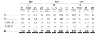 普爱医疗IPO：妻子“零元购”，刘金虎手持一份赌约