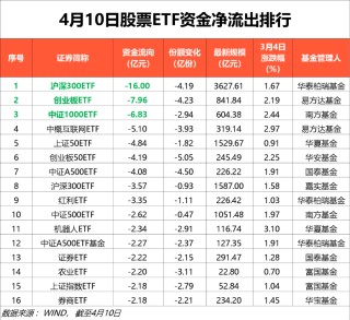 又出手！加仓