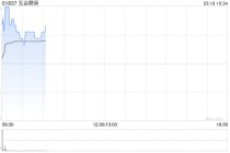 五谷磨房于2026年首两个月销售额约6.55亿至约6.7亿元 同比增幅约48.2%至51.3%