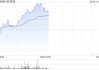 名创优品5月28日耗资约24.34万美元回购约5.62万股