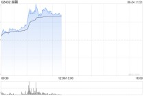越疆午前涨超7% 机构指人形机器人潜在市场空间广阔