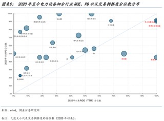 国金策略：从算力到电力，中国资产重定价