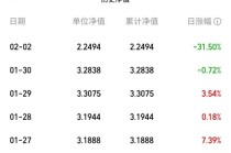 罕见！白银基金紧急调整估值