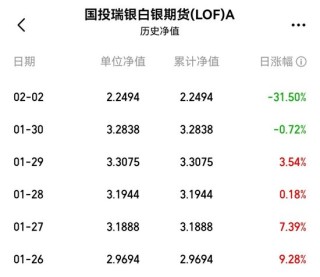 罕见！白银基金紧急调整估值