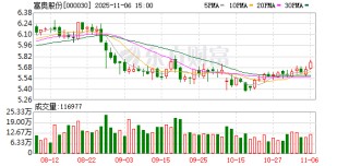 富奥股份：已储备充足订单，其中新能源相关订单占比超70%