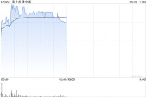津上机床中国午前涨超3% 日本津上中国分部前三季溢利增超五成