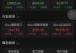 黄金股，大涨！