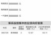 四十三家公司股东户数连续下降三期以上