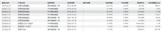 招商基金马龙清仓式卸任背后：管理规模缩减近九成 新任基金经理团队能否延续业绩？