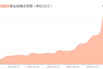 “大鳄”站背后，华泰柏瑞的主动选股策略大旗谁能扛起？