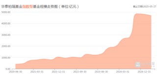 “大鳄”站背后，华泰柏瑞的主动选股策略大旗谁能扛起？