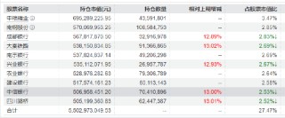 红利低波ETF（512890）近60个交易日吸金57亿 机构：春节躁动行情下，以红利为底 均衡配置！