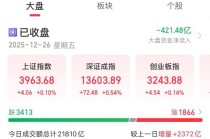 市值逼近千亿！600118，再封涨停