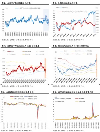 广发宏观：贵金属和有色金属继续上行背后