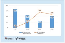 2025年港股IPO后市表现：三季度低破发高回报成打新最佳窗口 医疗股领涨全行业