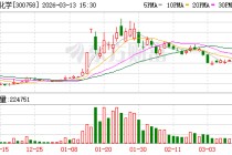 七彩化学：截至2026年3月10日公司股东为36121户